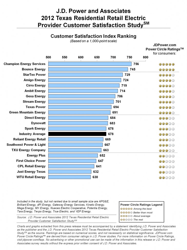 Jd Power Quality Ratings 2025 Vonni Johannah