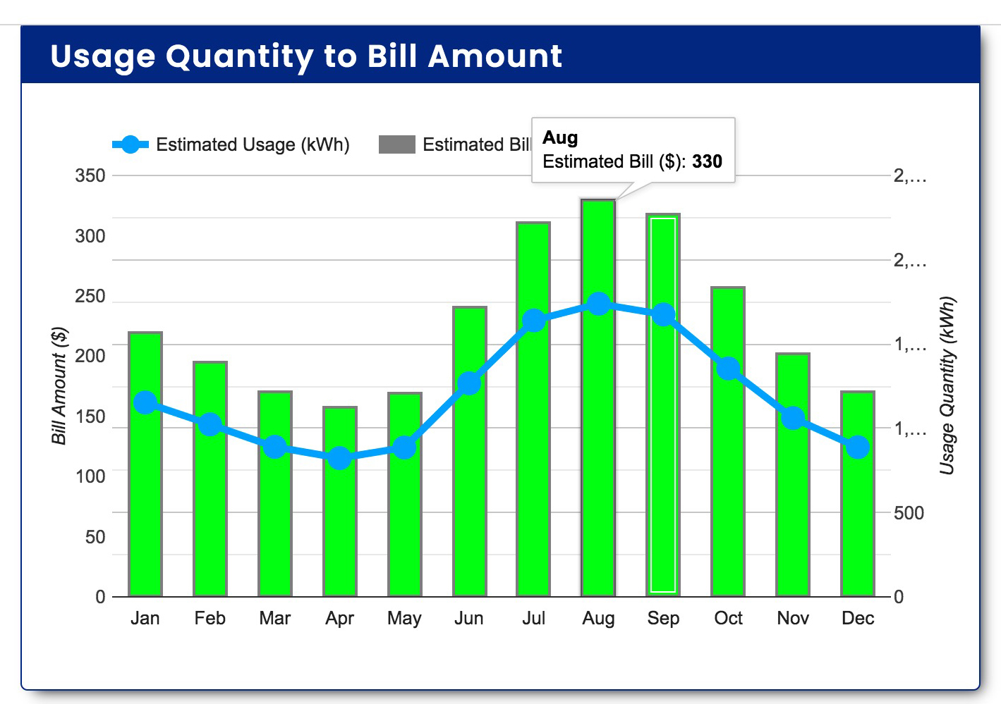 Use our bill calculator to find plans that save you money based on your usage.