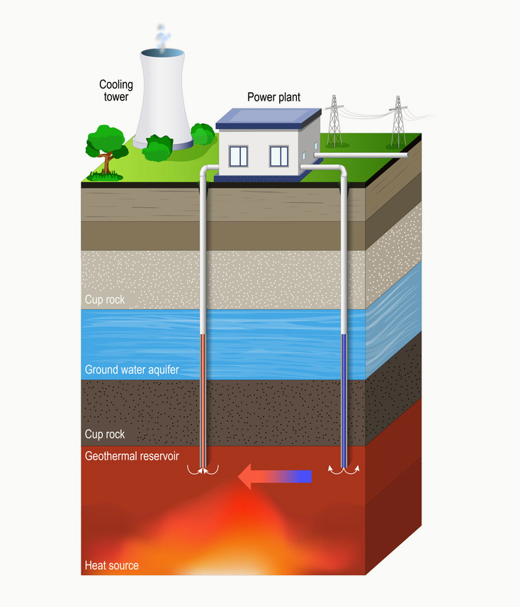 Clean TX geothermal energy doesn't exactly look like this but it's close. Learn how old oil and gas wells could play a role in bring it to the surface to power the grid.