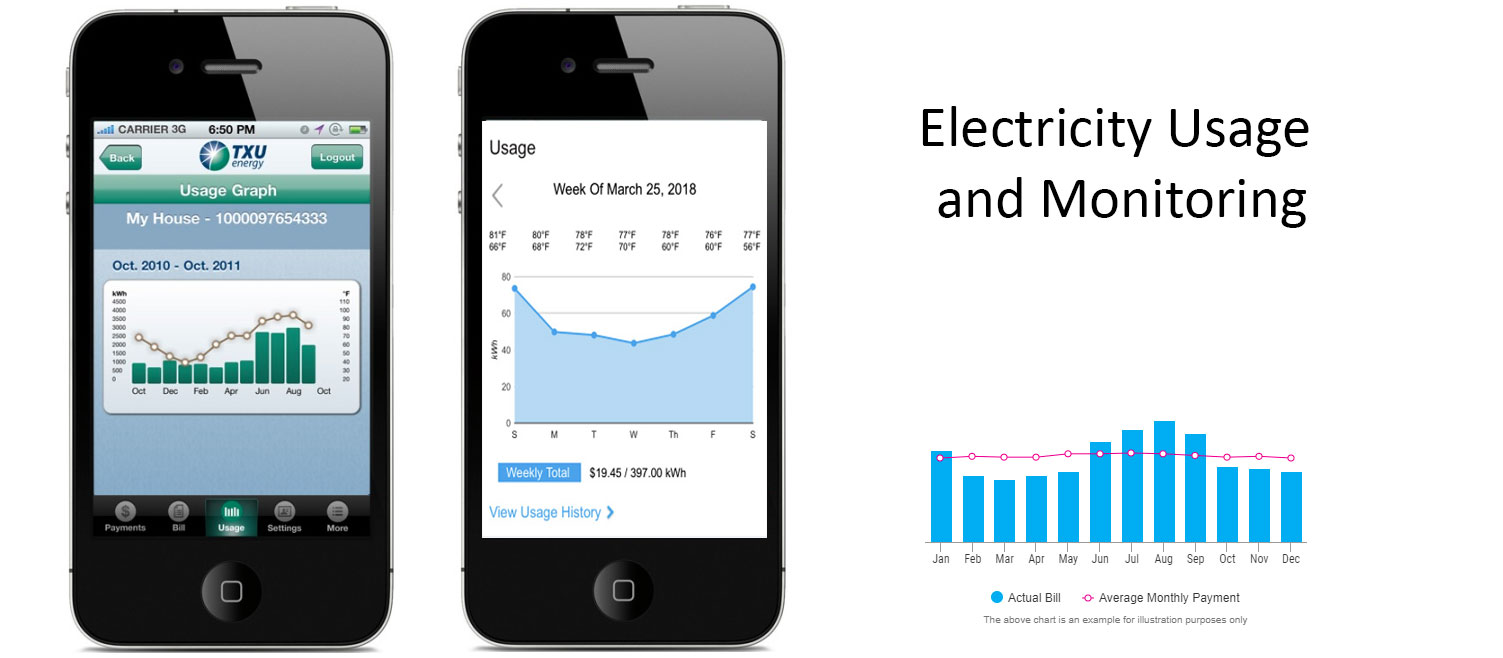 Texas Electricity Rate Usage Tools