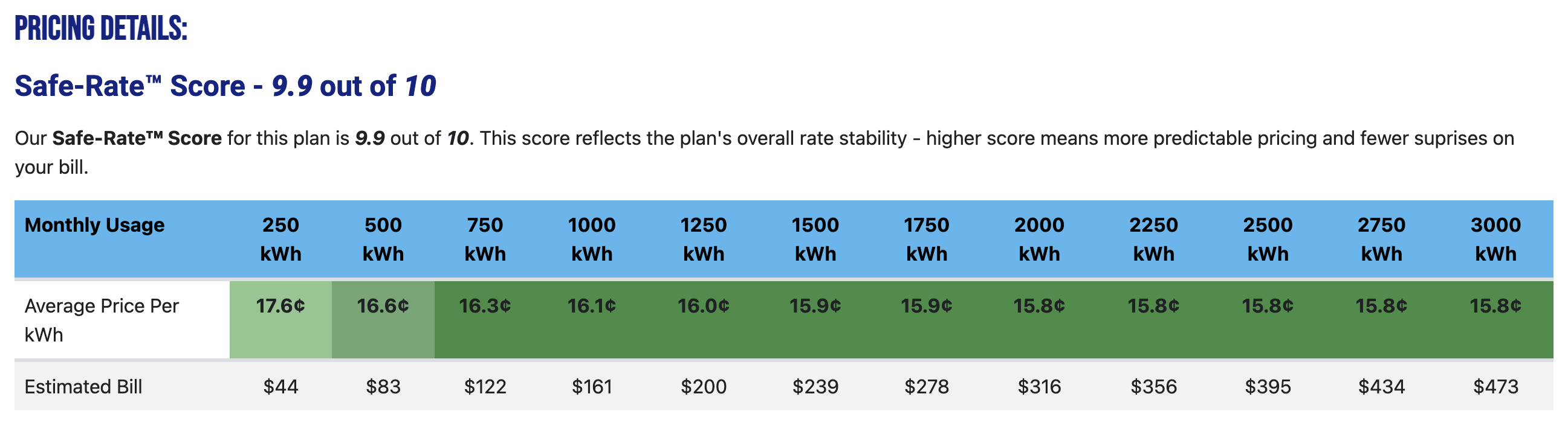 Safe-Rate™ table