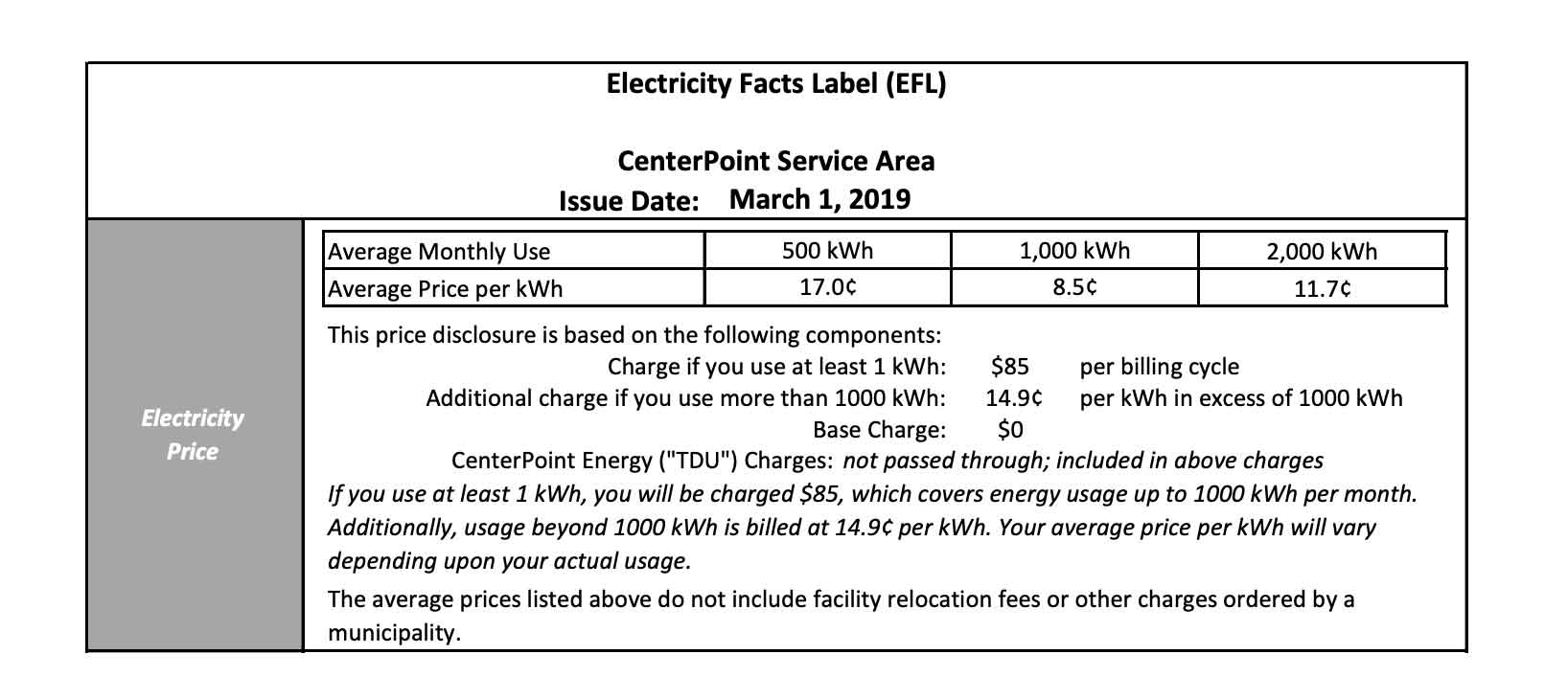 Understanding Electricity Ac Dc Voltage Current Power And Resistance In 2020 Electricity Ohms Ohms Law